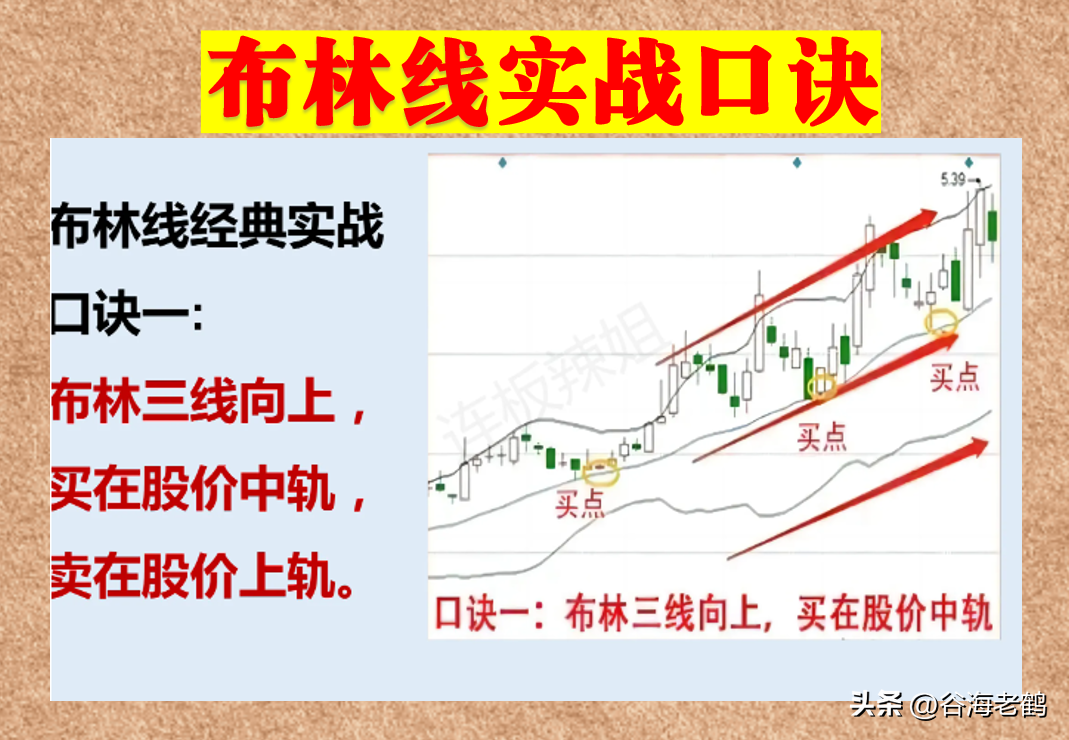 布林线实战口诀