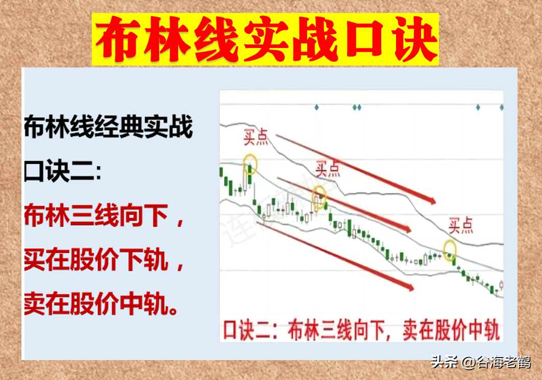 布林线实战口诀