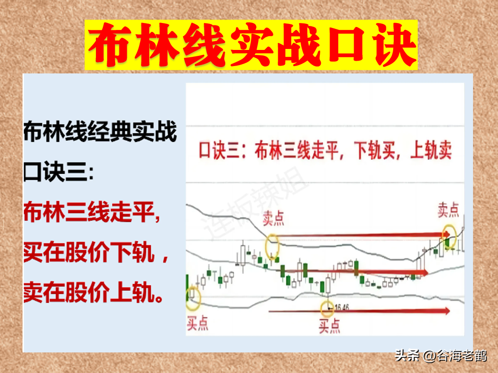 布林线实战口诀