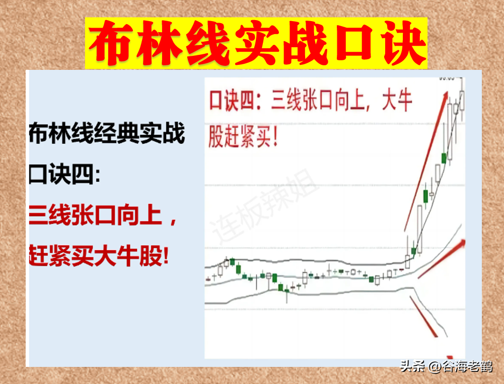 布林线实战口诀