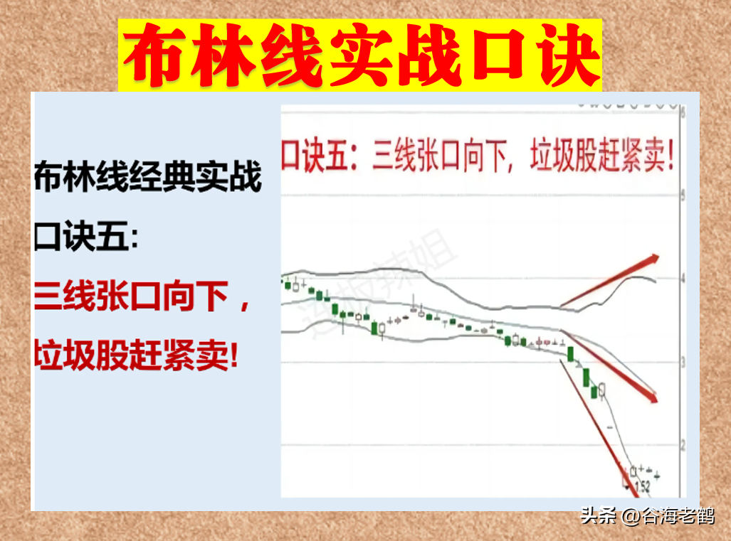 布林线实战口诀