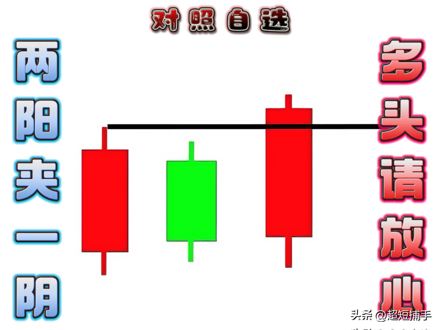 K线
