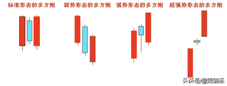 K线
