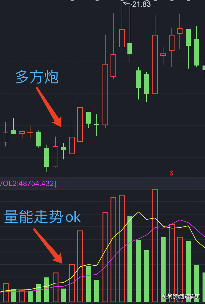 K线