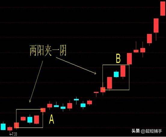 K线