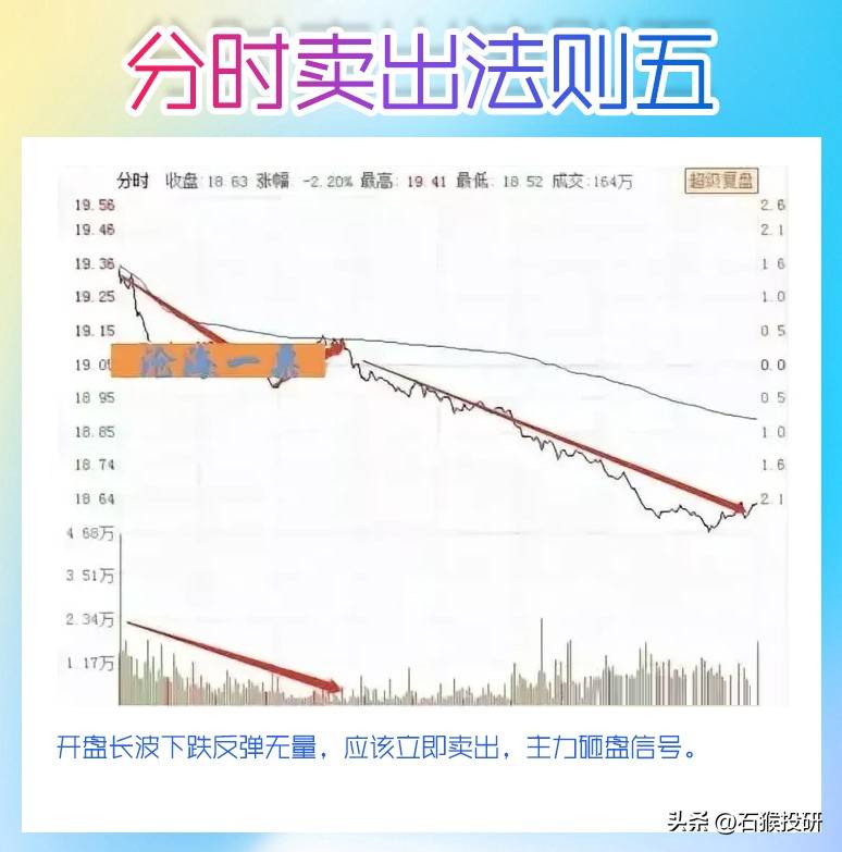 分时图顶部形态
