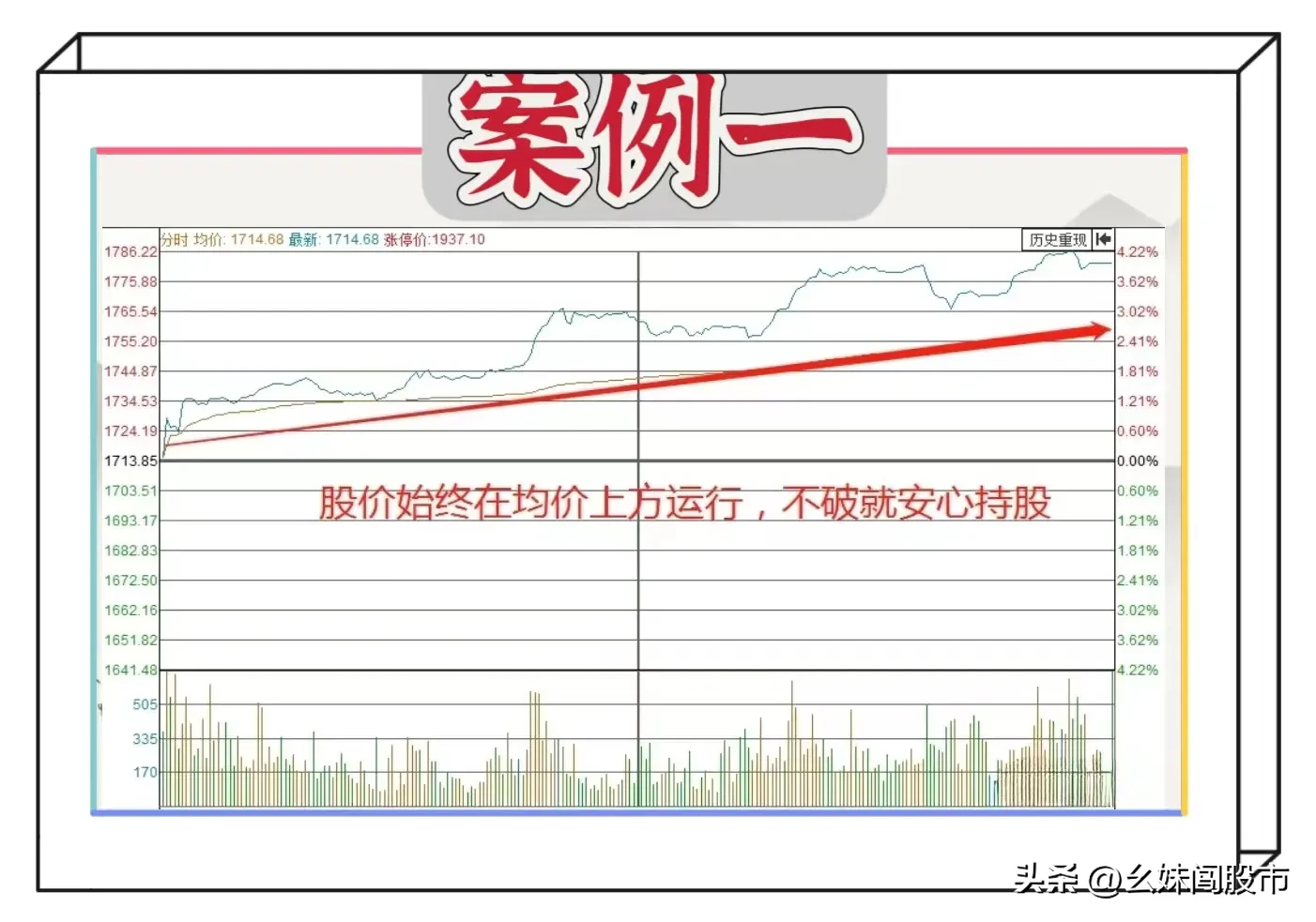 炒股案例
