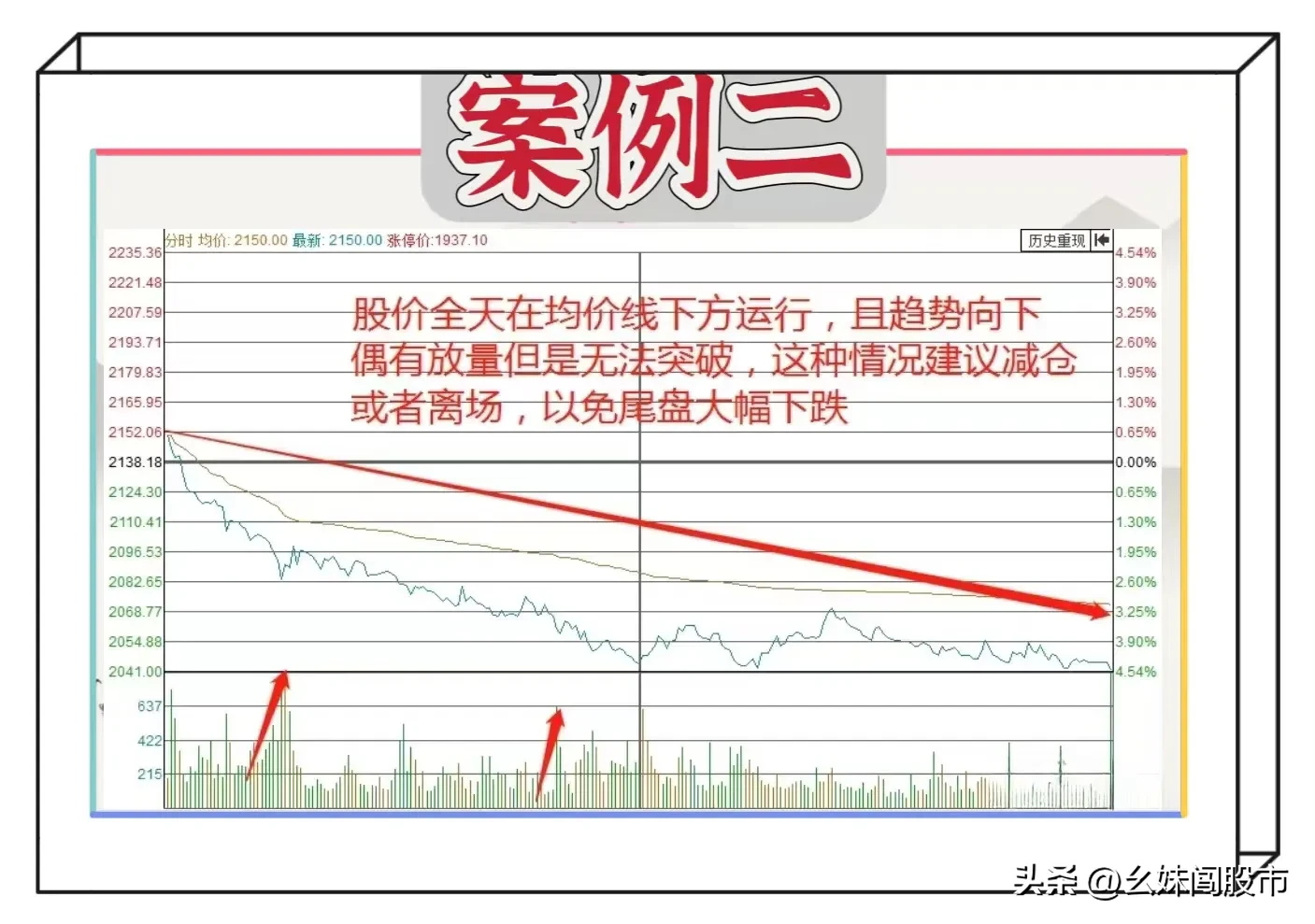炒股案例