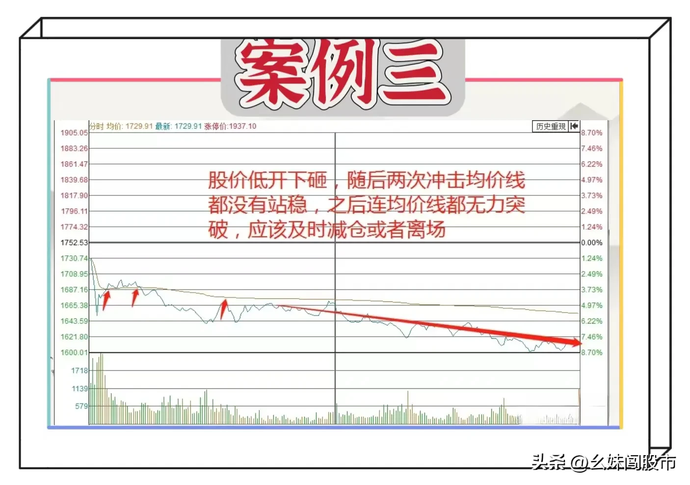 炒股案例