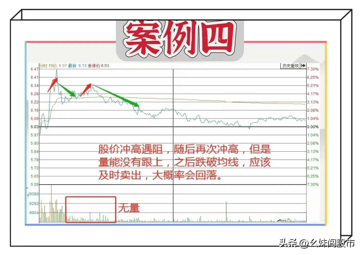 炒股案例