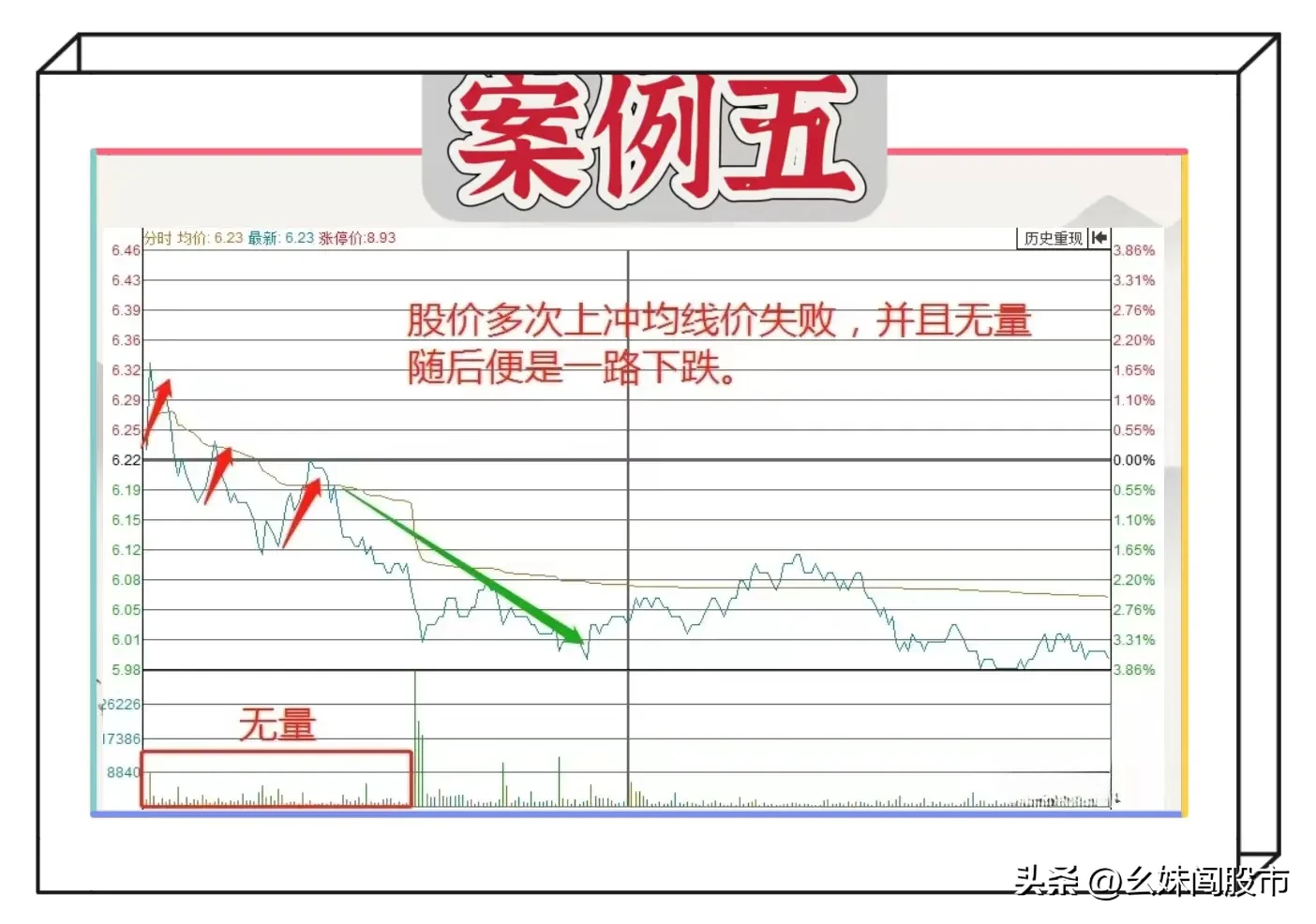 炒股案例