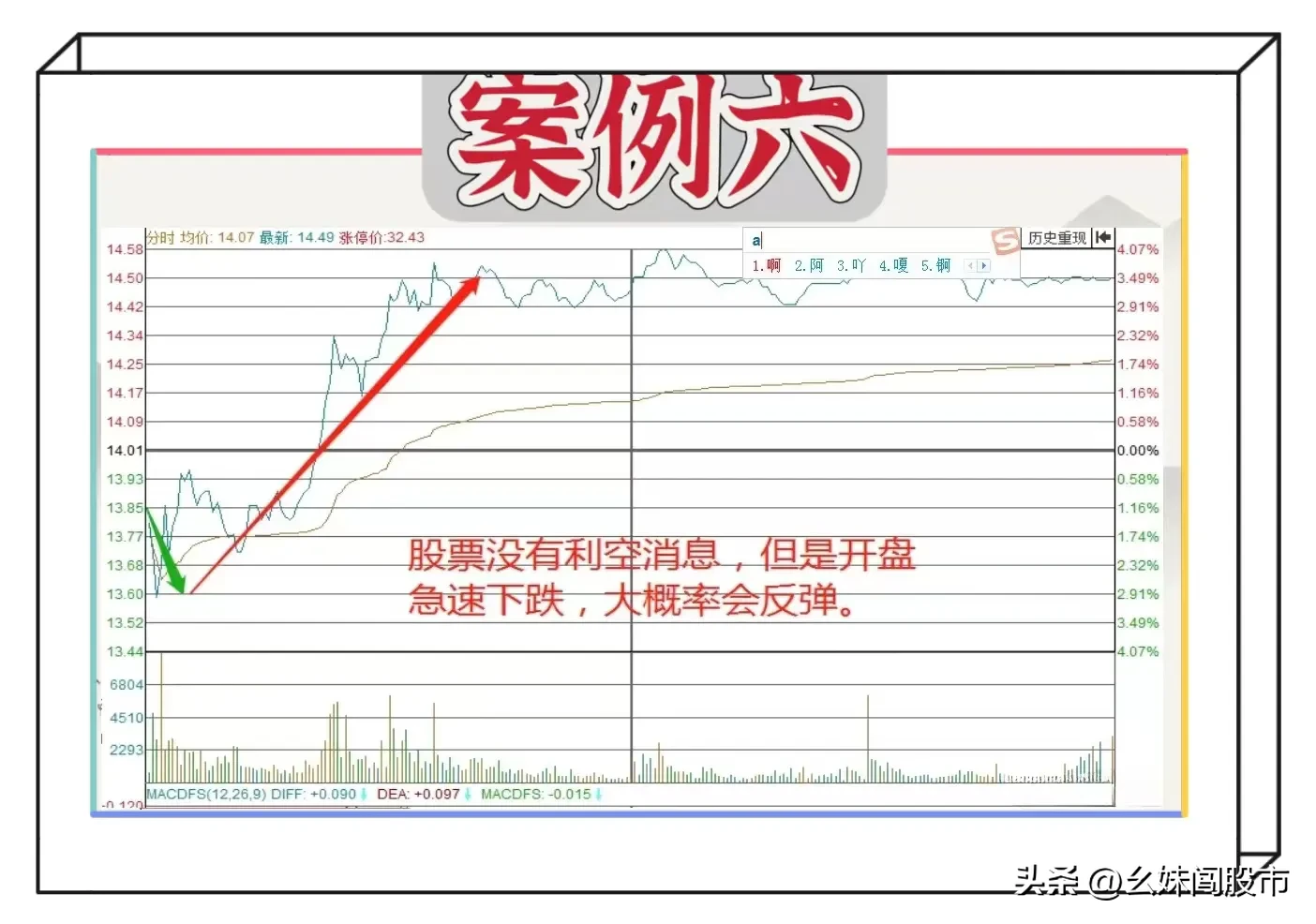 炒股案例