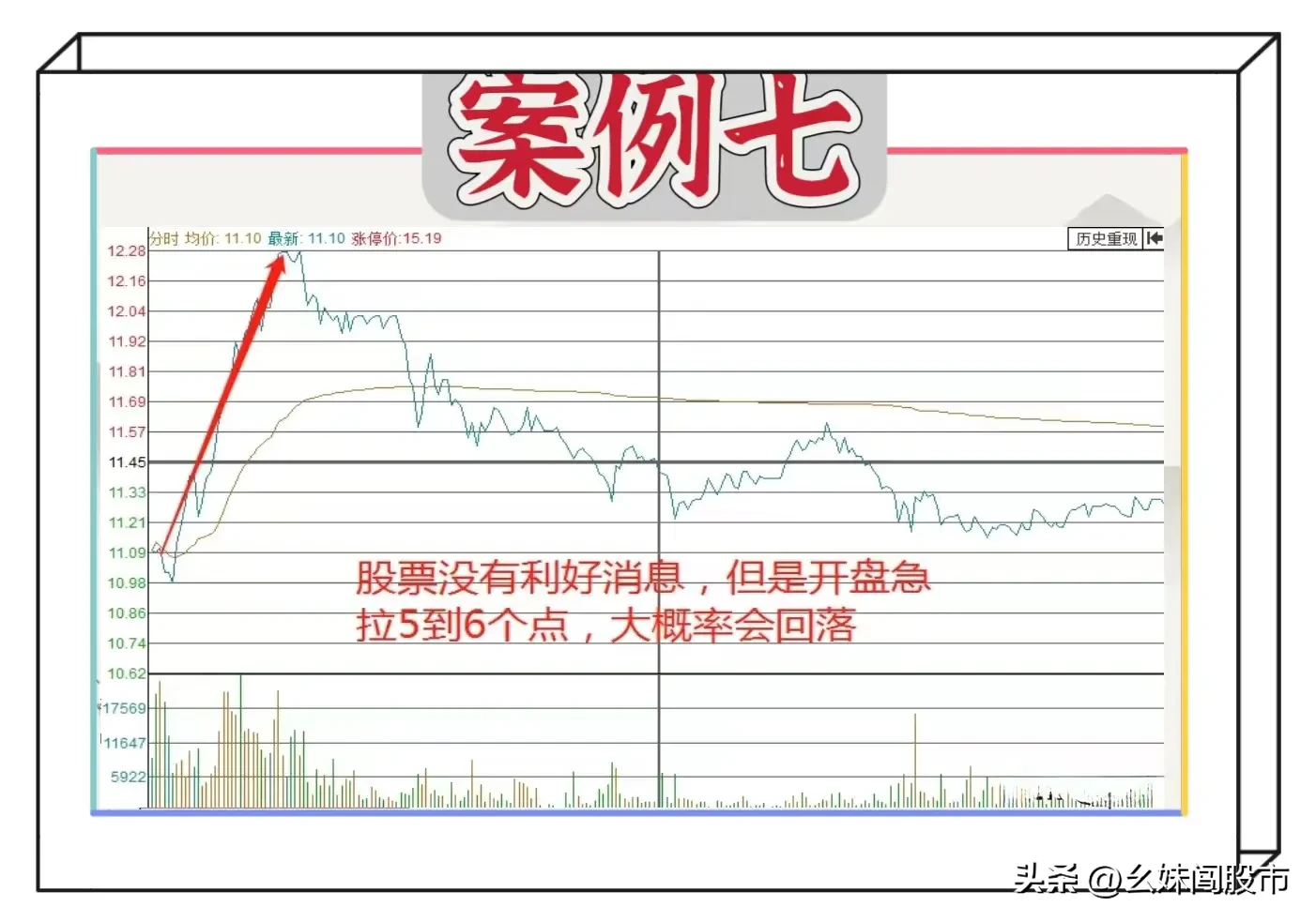 炒股案例