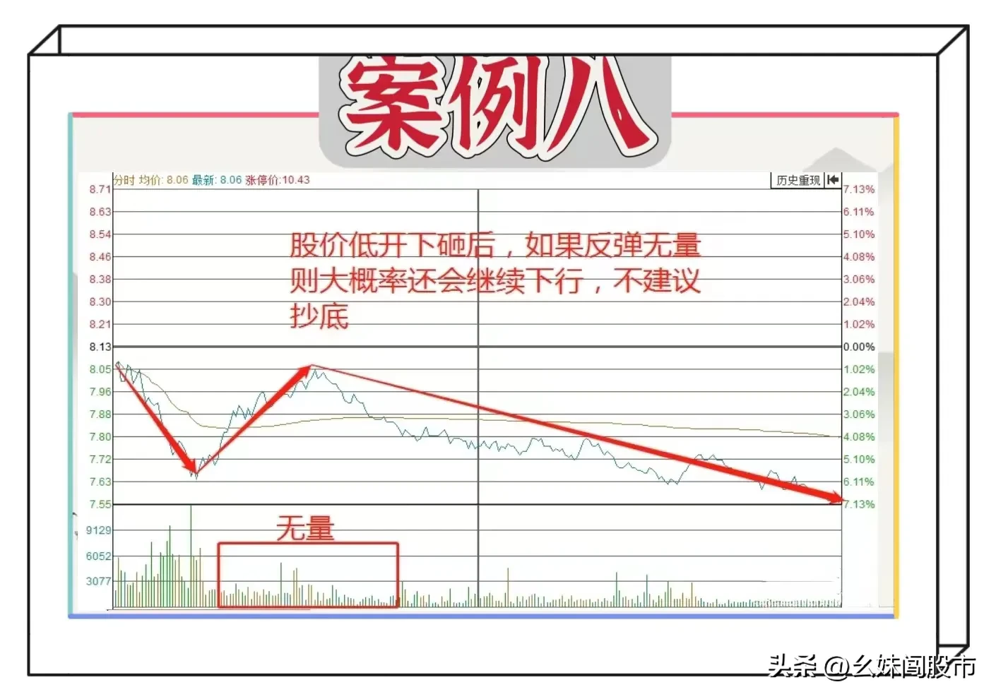 炒股案例