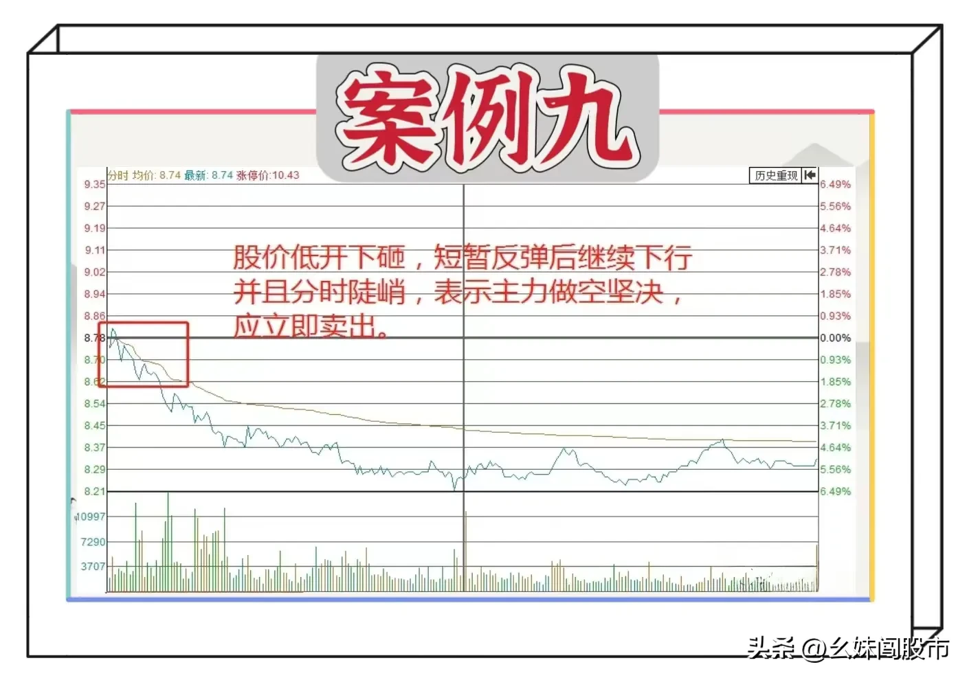 炒股案例