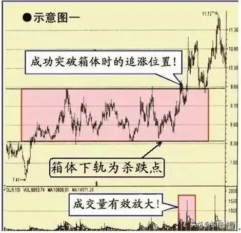 炒股经典笔记