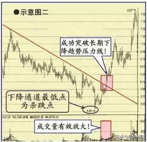 炒股经典笔记