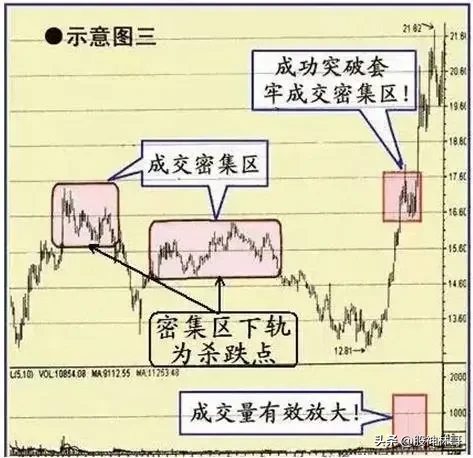 炒股经典笔记