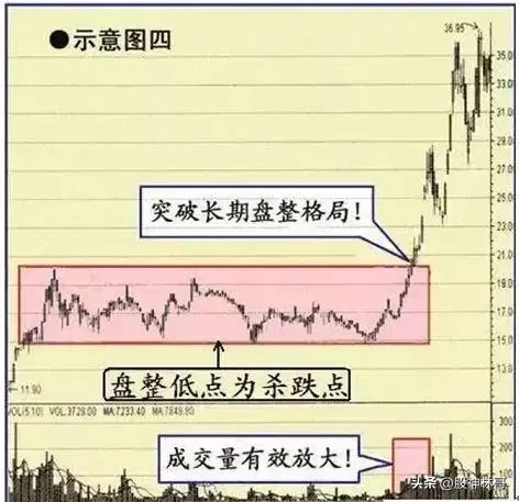 炒股经典笔记