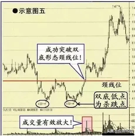 炒股经典笔记