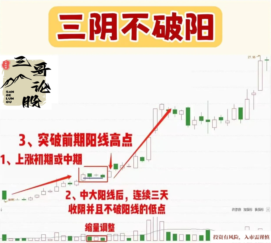 强势股介入信号