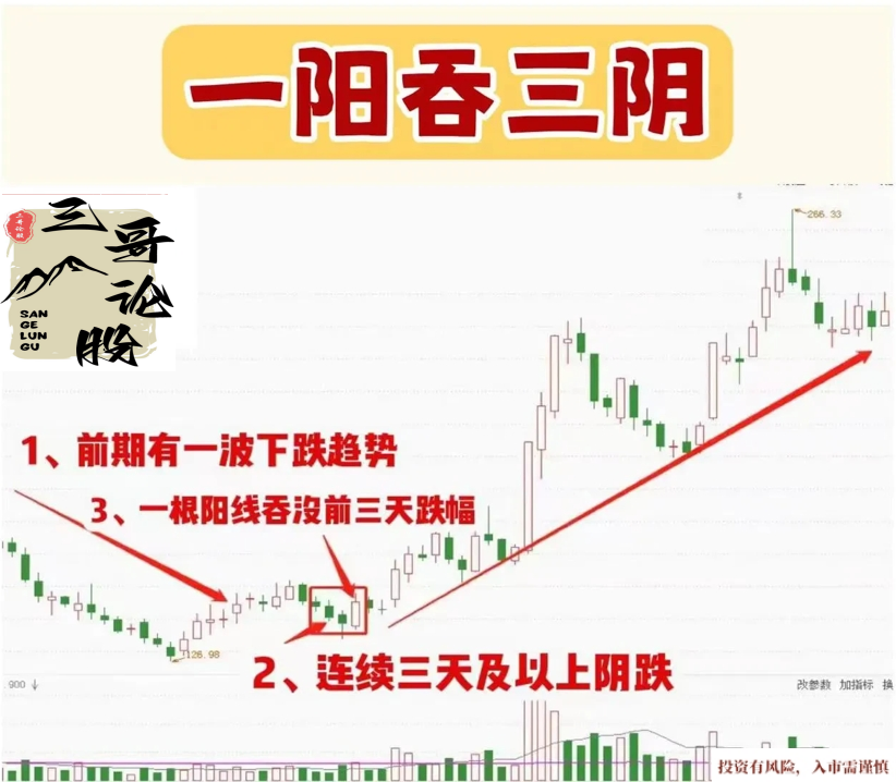 强势股介入信号