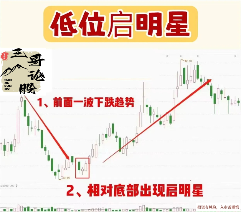 强势股介入信号