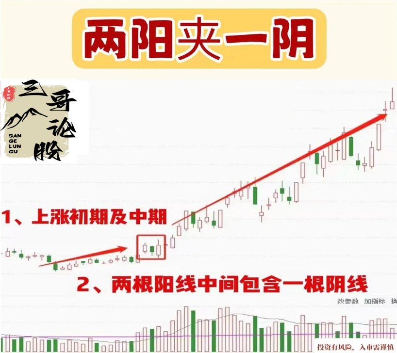 强势股介入信号