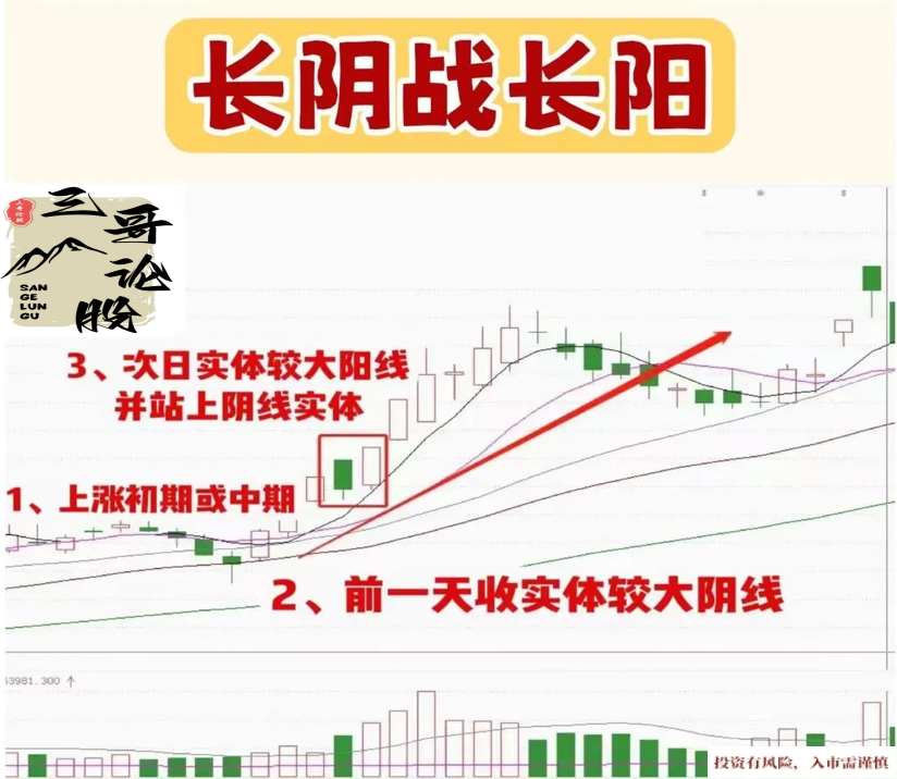 强势股介入信号