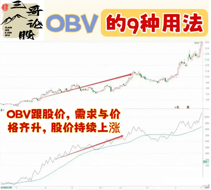 炒股OBV