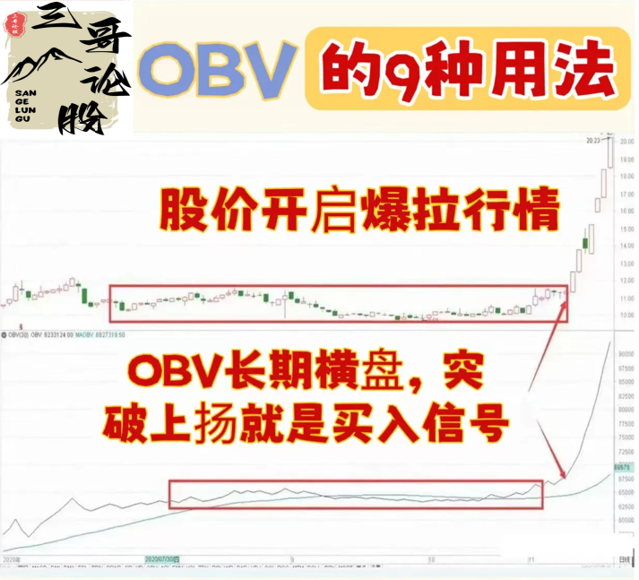 炒股OBV