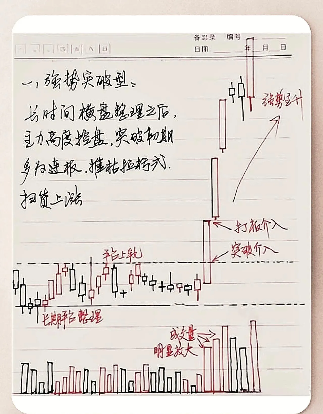 六大趋势