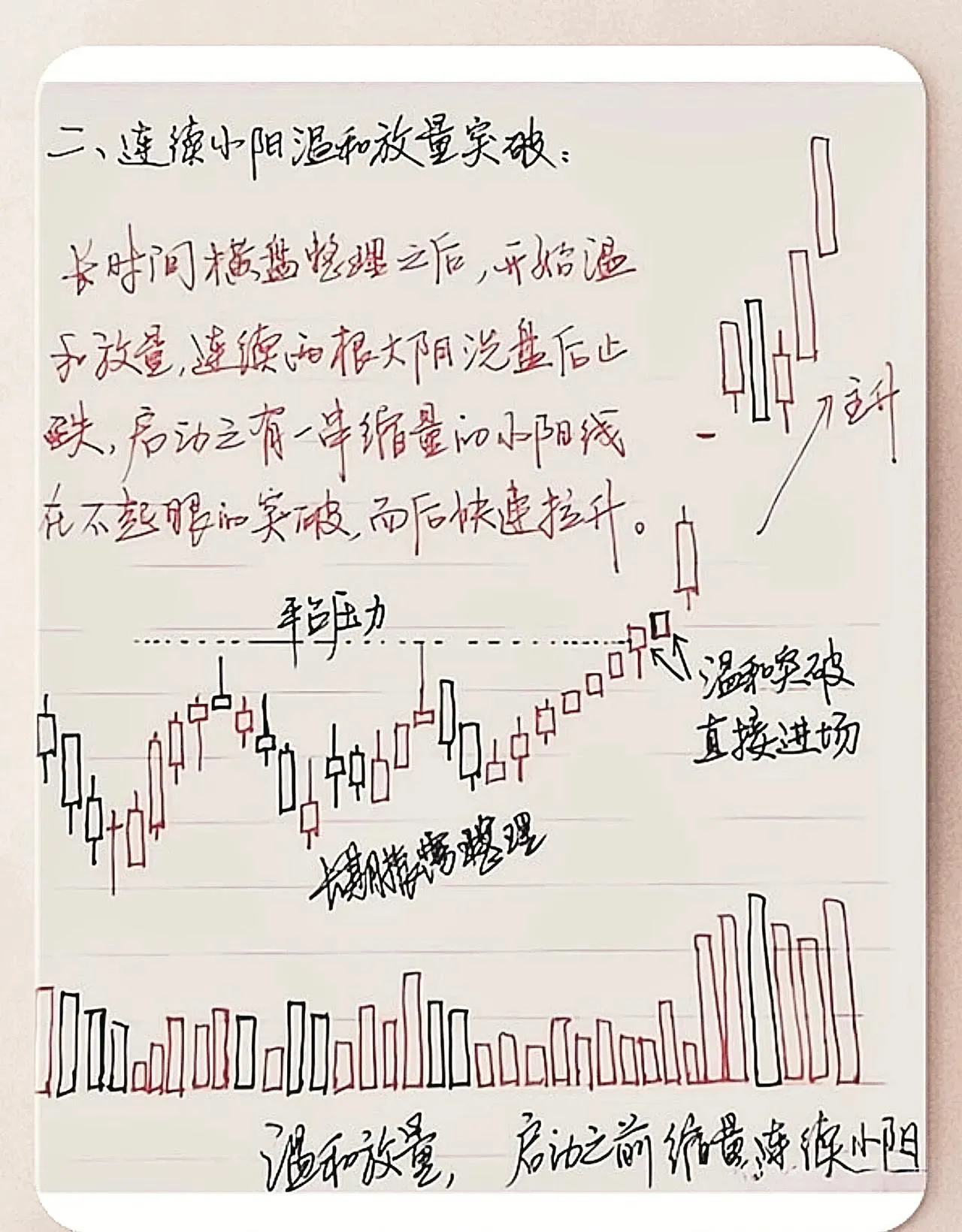 六大趋势