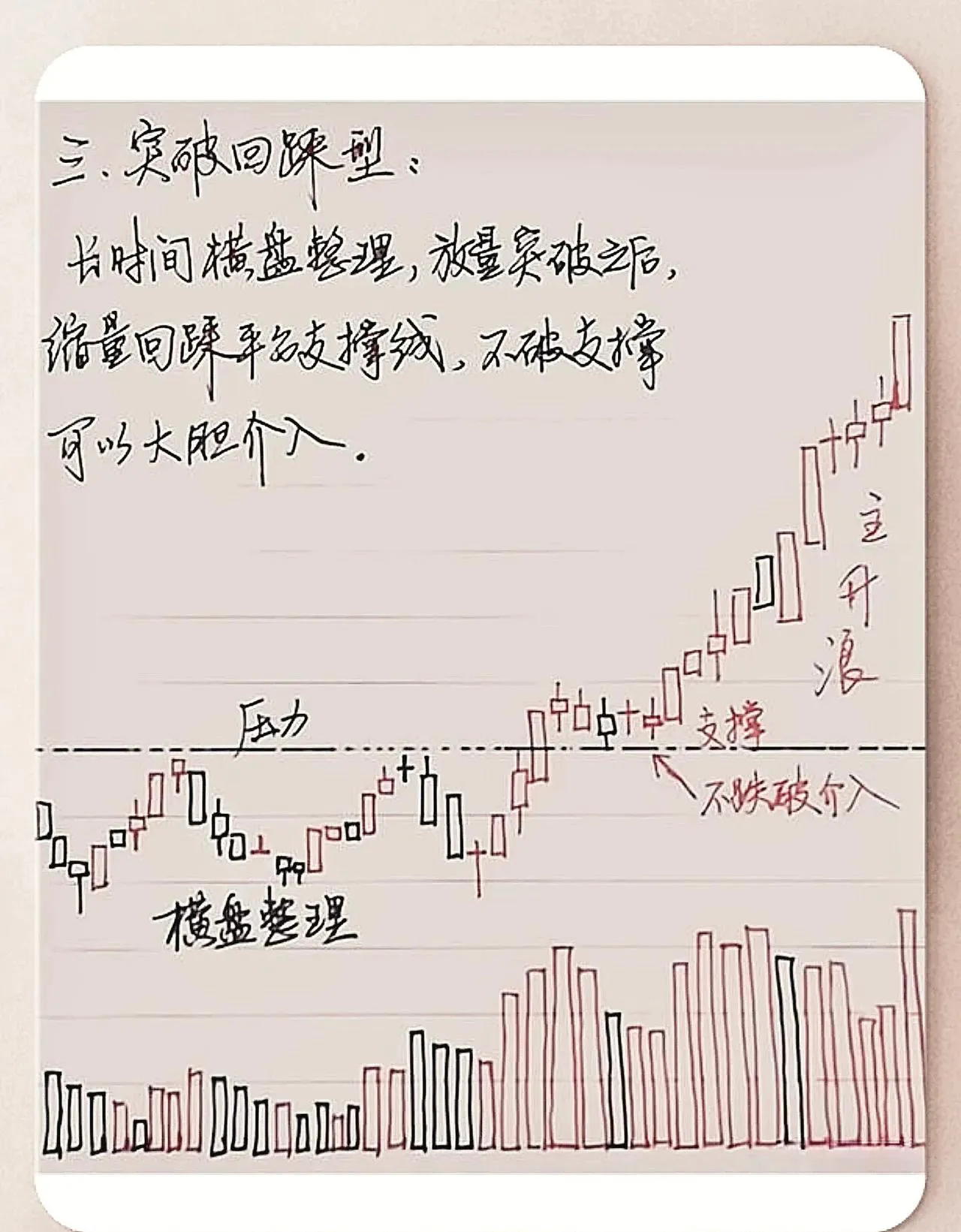 六大趋势