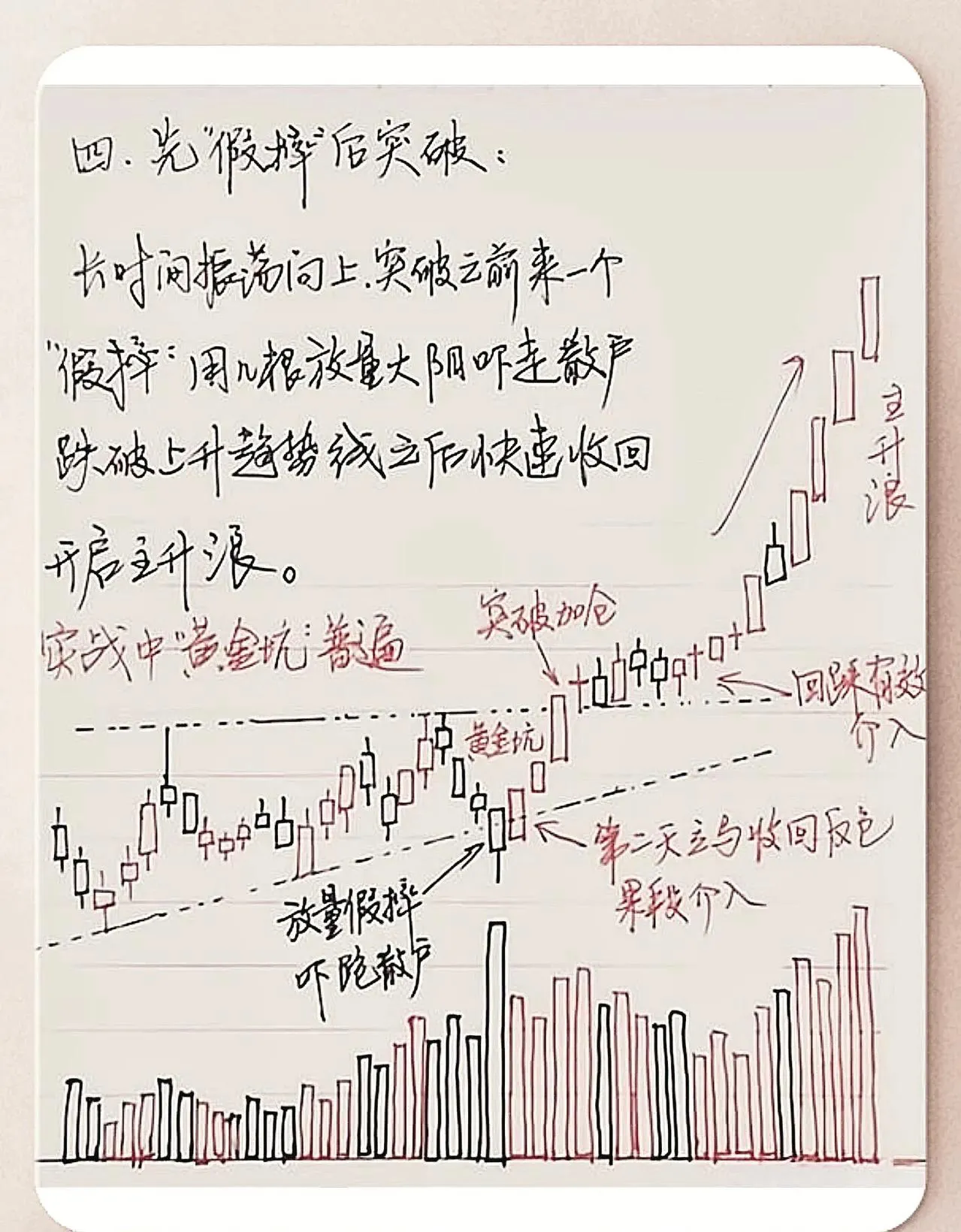 六大趋势