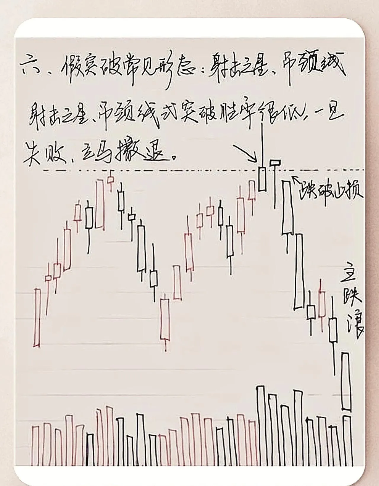 六大趋势