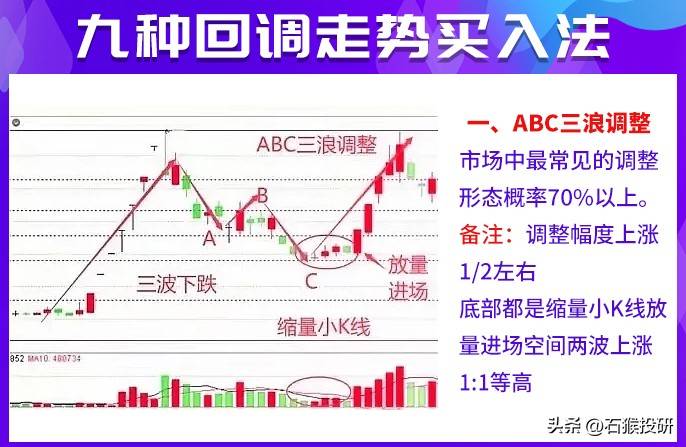 九种回调介入法