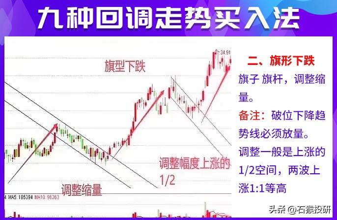 九种回调介入法