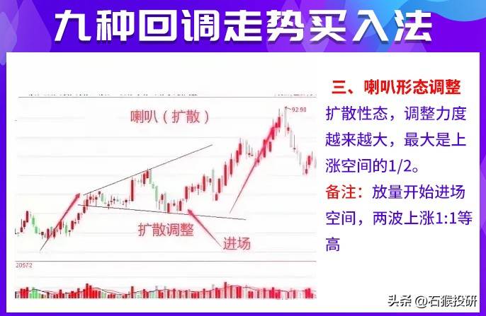 九种回调介入法