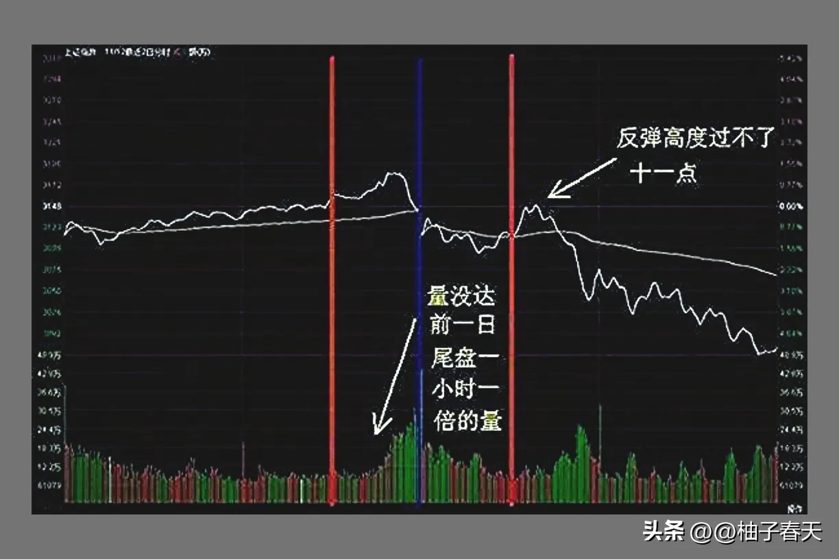 股市交易分享