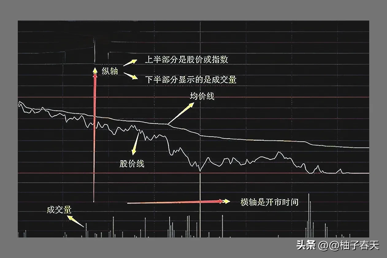 股市交易分享