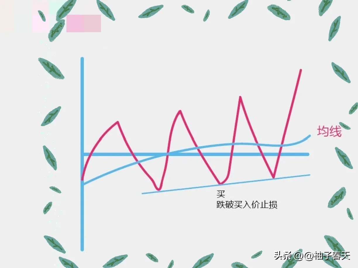 股市交易分享