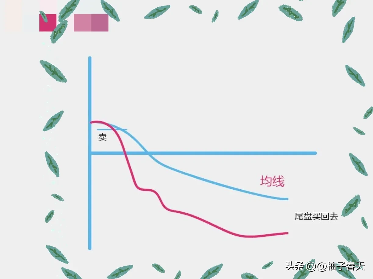股市交易分享
