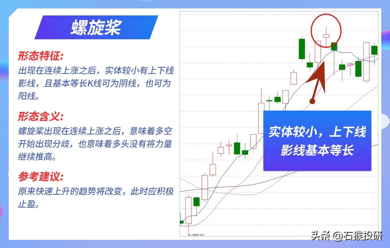 K线逻辑