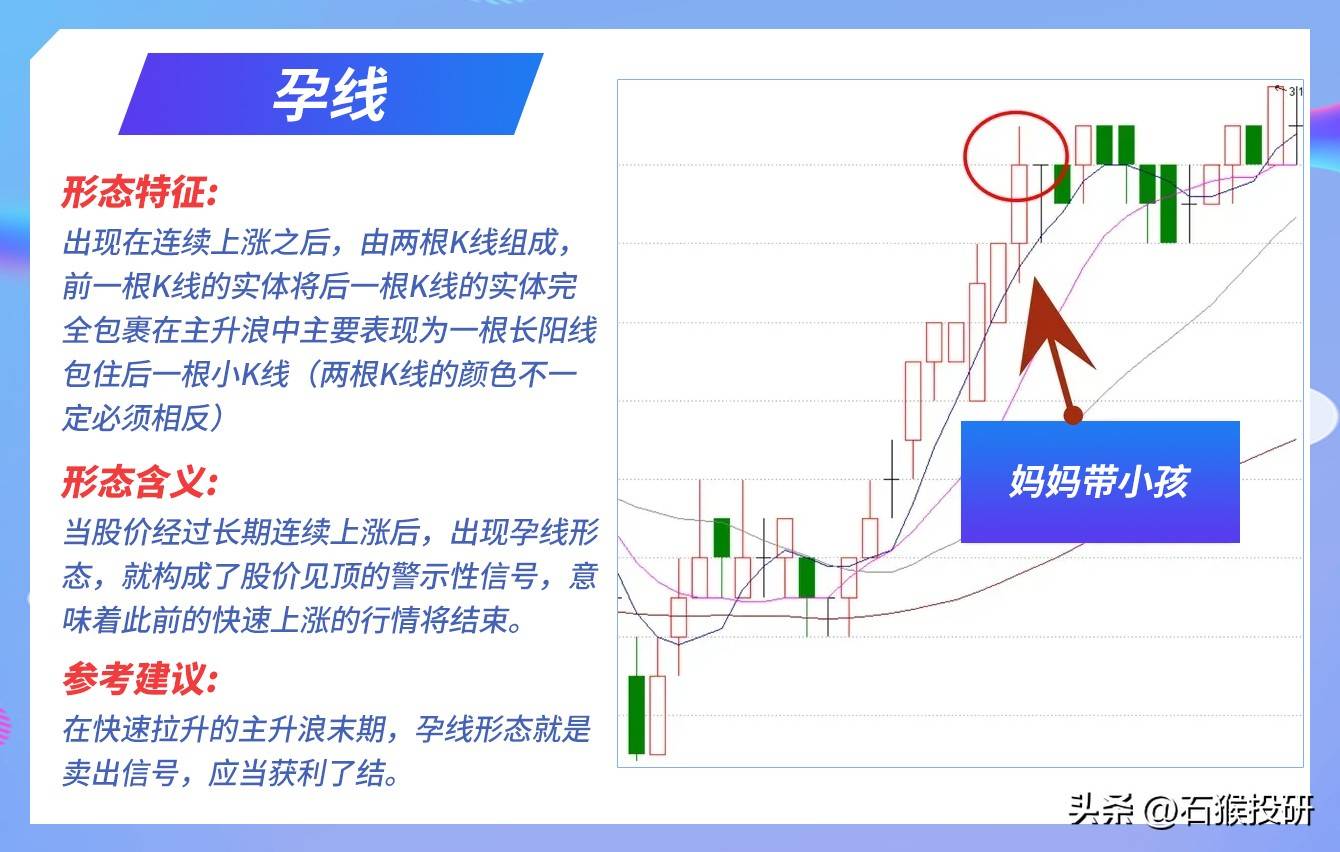 K线逻辑