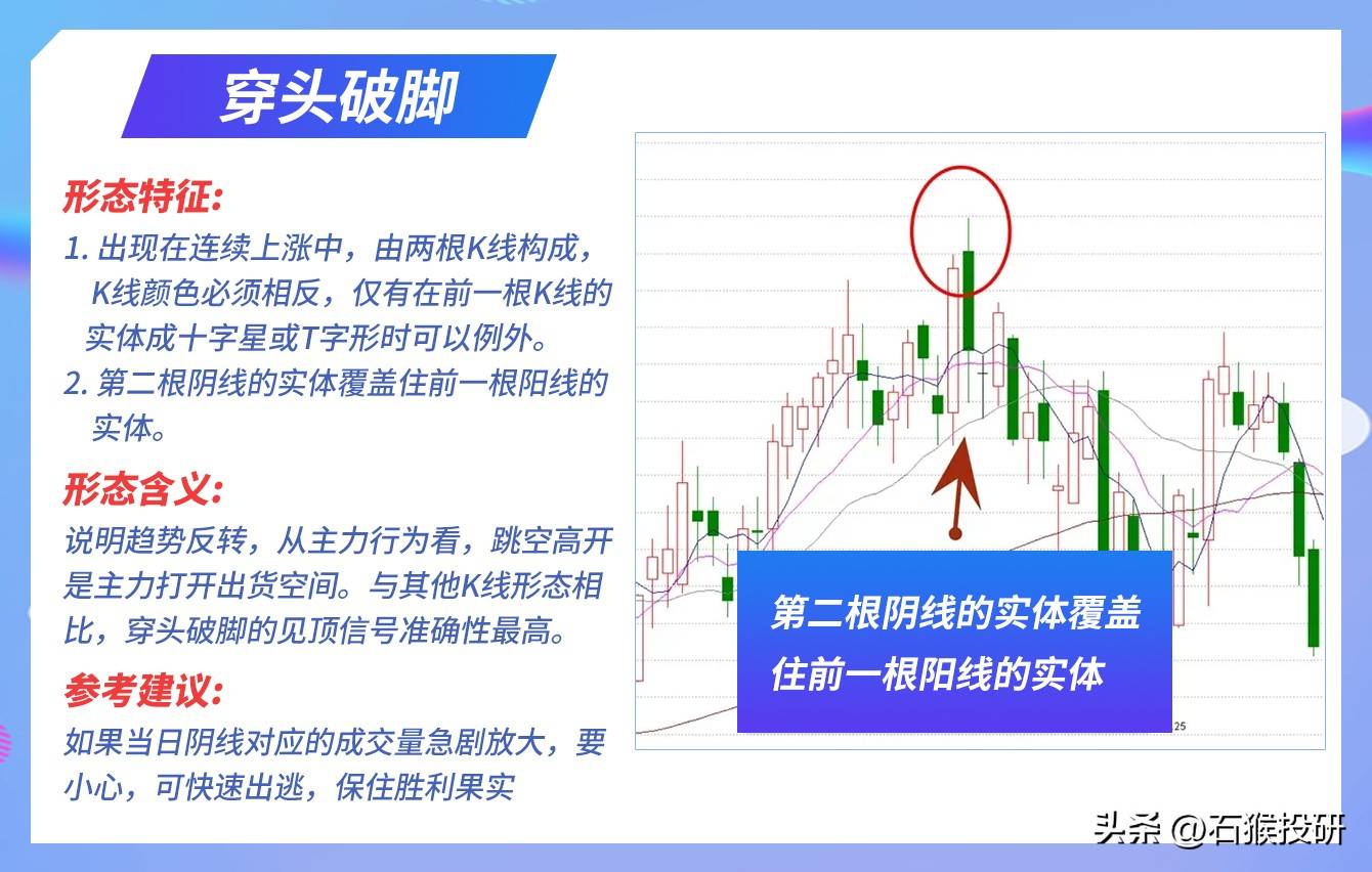 K线逻辑