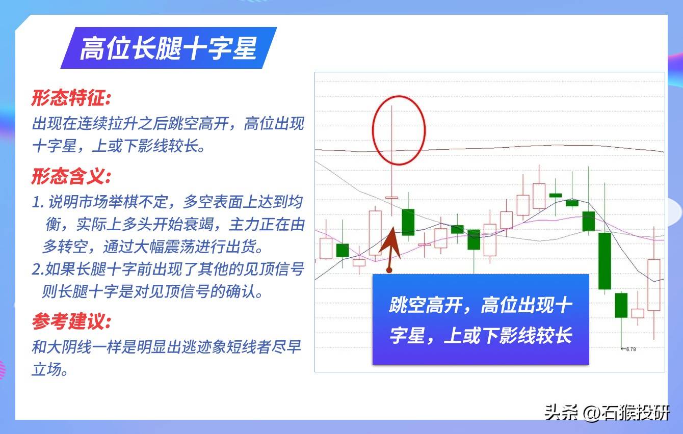 K线逻辑