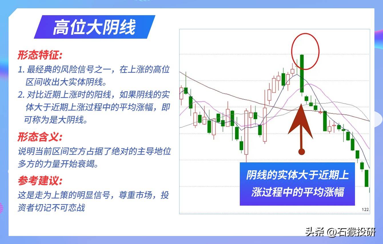 K线逻辑