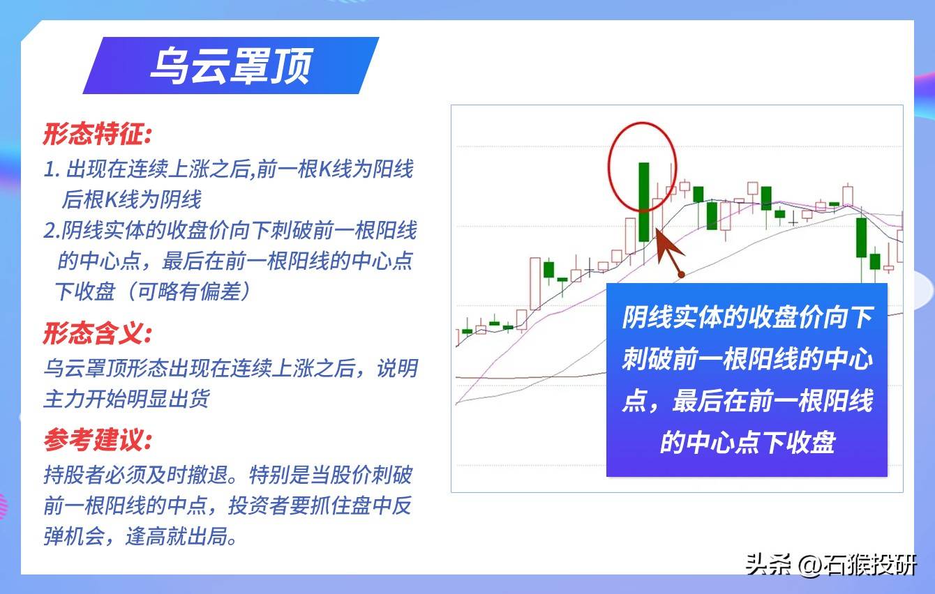 K线逻辑