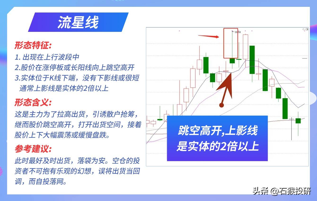 K线逻辑
